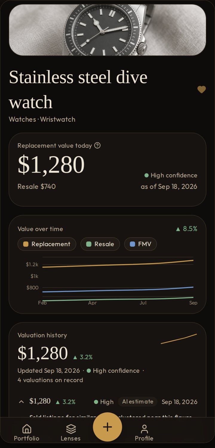 An item estimate, with replacement, resale, and value over time.