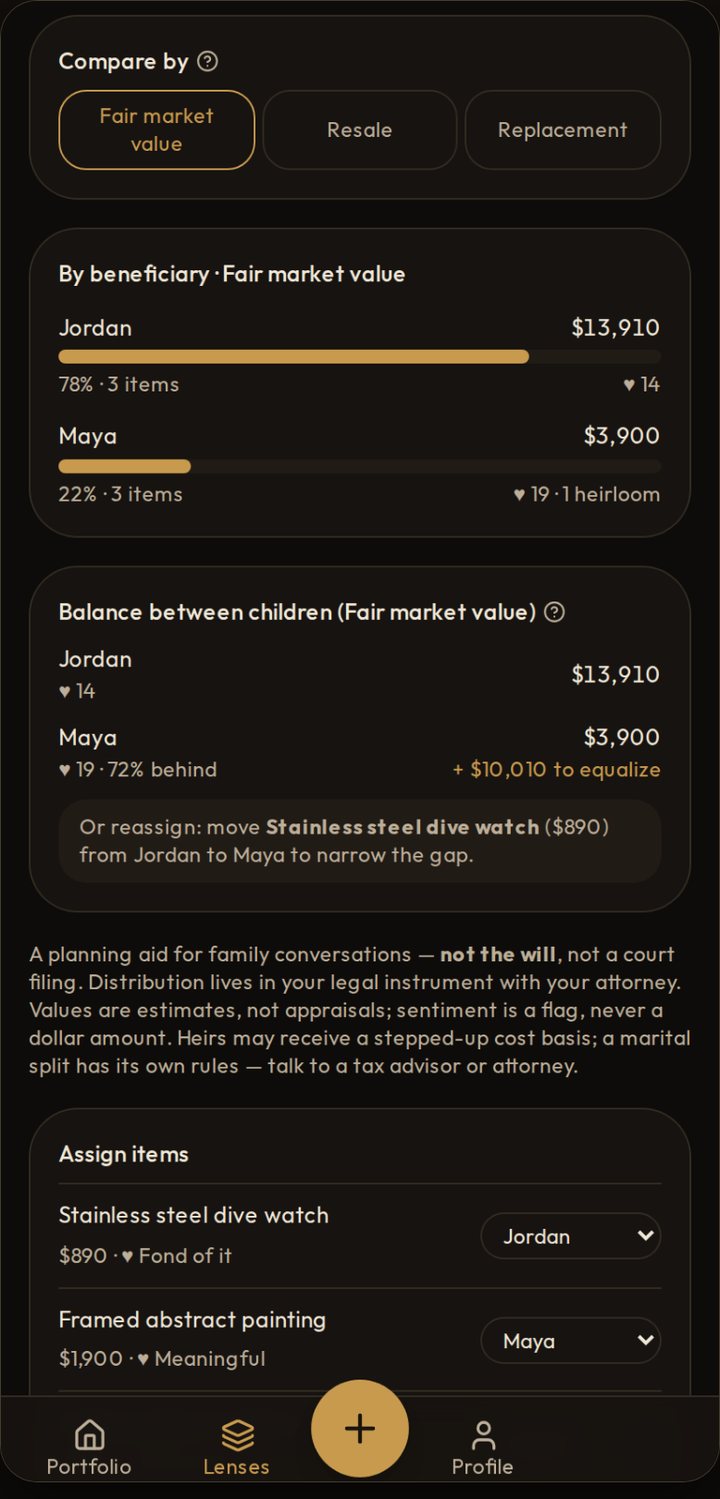 Items assigned to people, with each share kept separate.